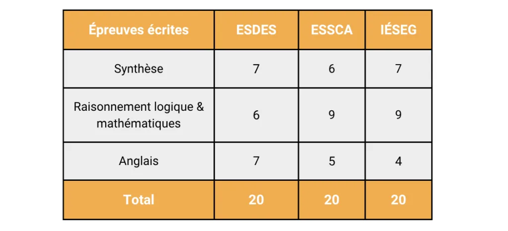 Concours Concours