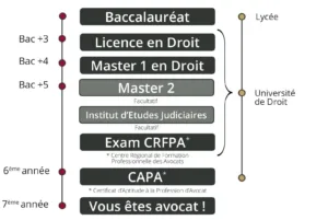 Etudes