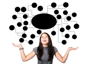 mind-mapping