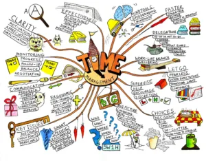 mind-mapping